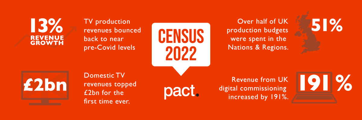 Image: Red, page-width image with Census 2022 Pact in the centre with some key stats surrounding it.