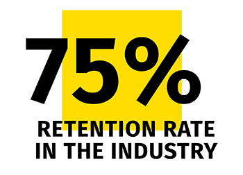 A large text graphic over a yellow box background: '75% retention rate in the industry'.