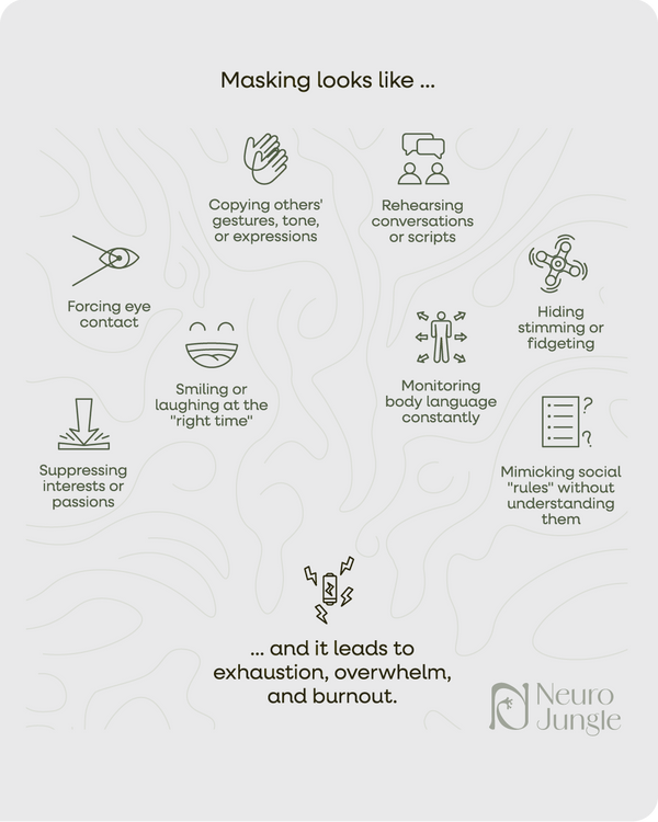 Characteristics of masking accompanied by small graphics on a grey background with the title 'Masking looks like...'